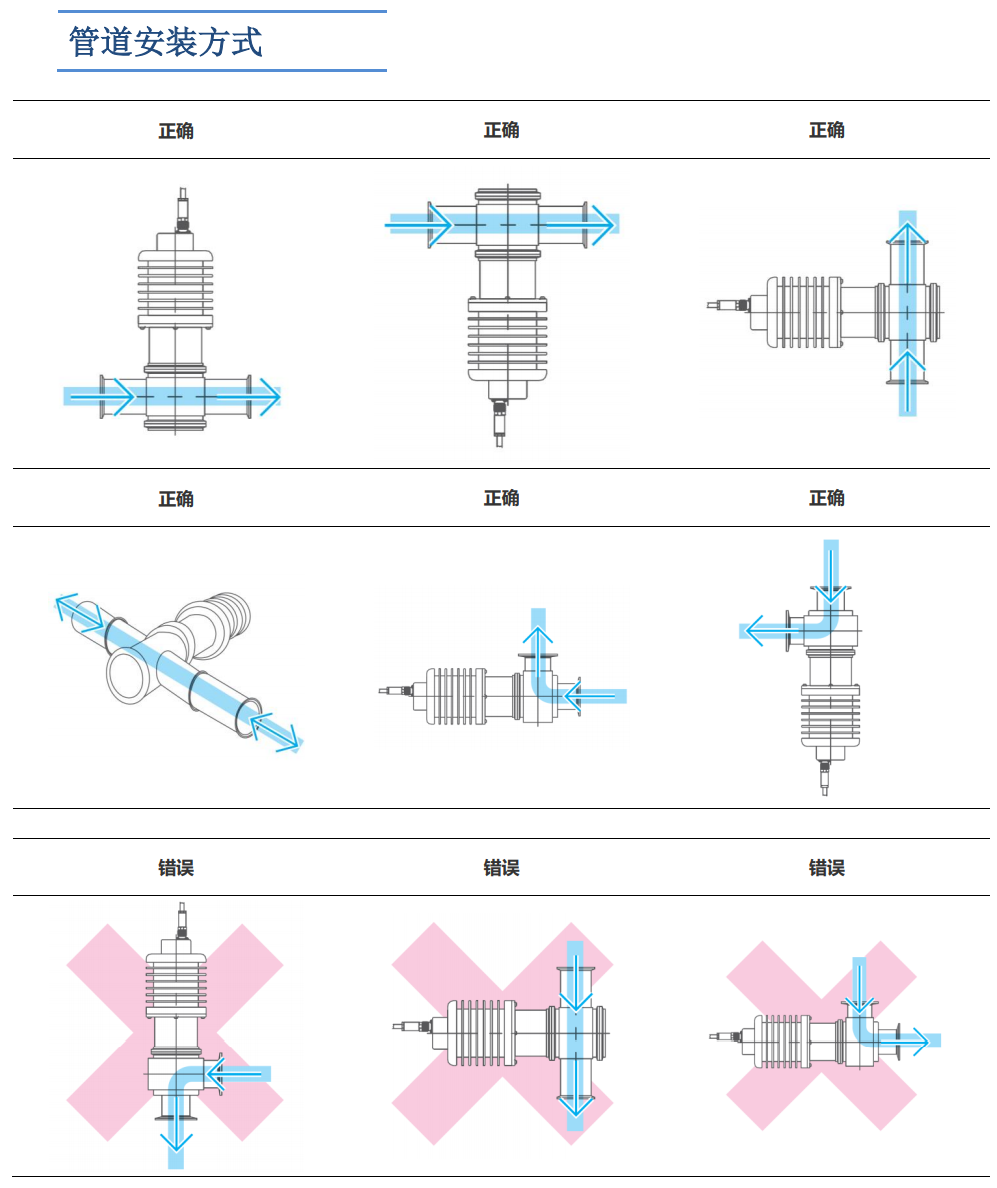 尿素在線濃度分析儀管道安裝方式