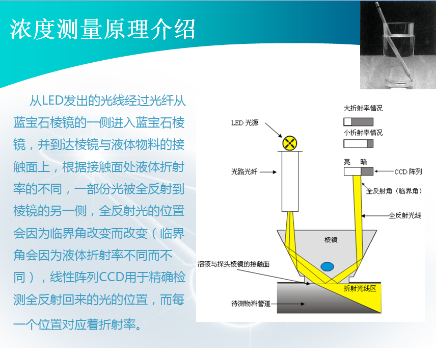 氯化鈉在線濃度折光儀測量原理