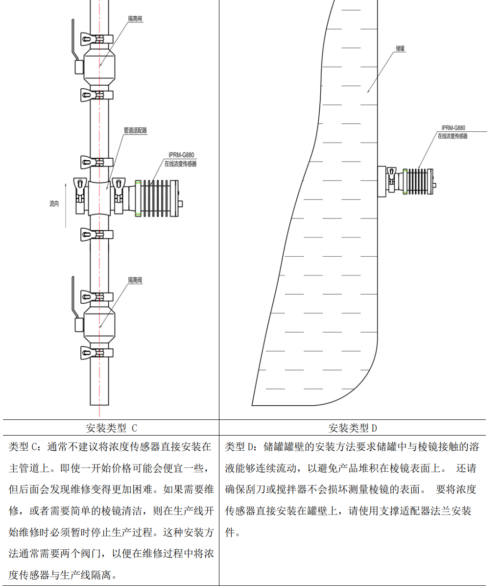 金屬加工液專用型在線濃度檢測儀安裝方式