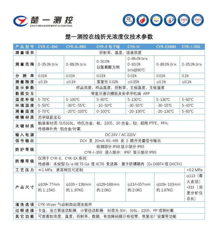 楚一測控在線折光儀技術參數 楚一測控在線折光儀技術參數