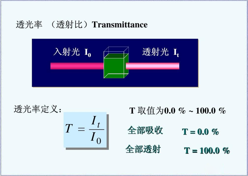吸收光譜原理圖