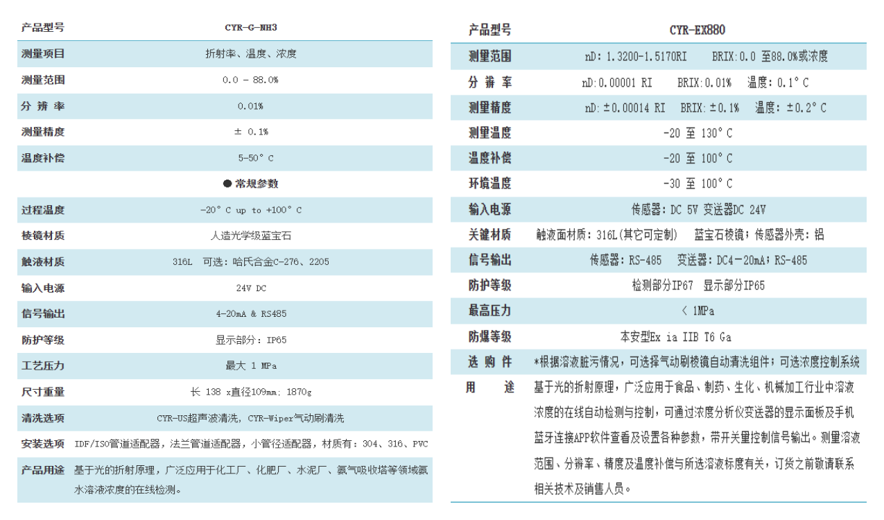氨水在線折光儀與氨水防爆折光儀的技術(shù)參數(shù)