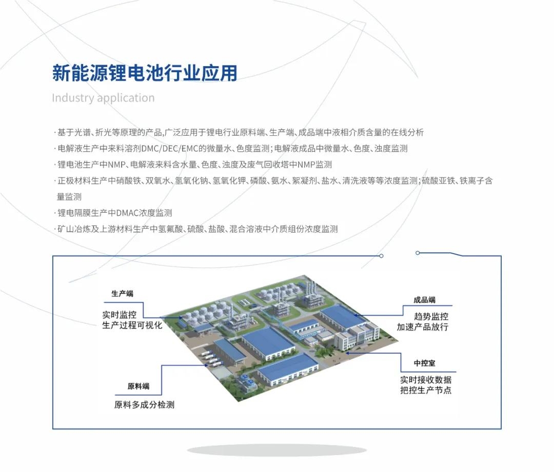 楚一測控光譜、折光類產(chǎn)品在新能源鋰電池行業(yè)的應用