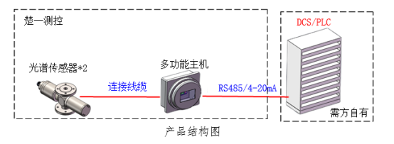 含水量分析儀產(chǎn)品結(jié)構(gòu)圖