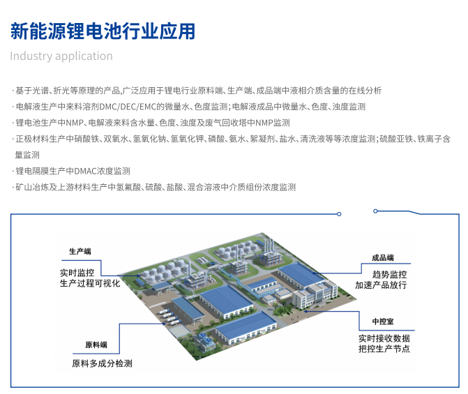 楚一測控在線濃度儀在新能源鋰電池行業(yè)應(yīng)用