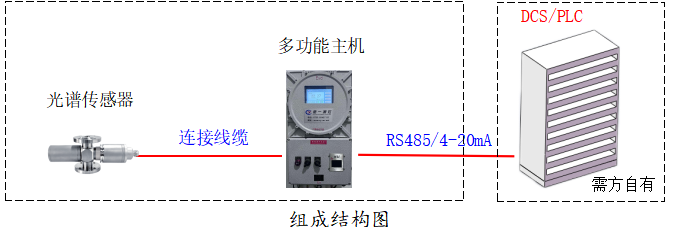 一次鹽水濁度在線檢測儀組成結(jié)構(gòu)圖