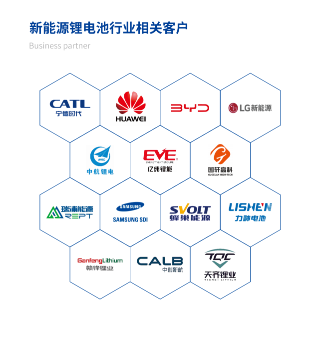 楚一測控新能源鋰電池行業(yè)相關用戶