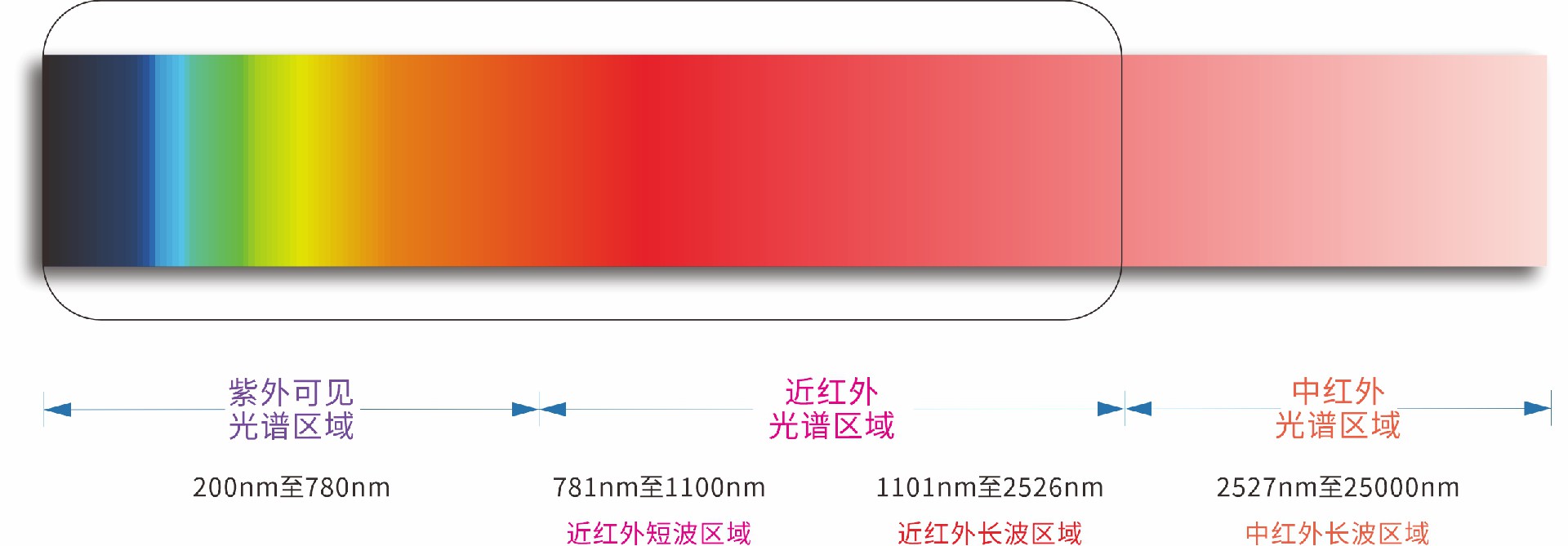 電解液濁度分析儀測量原理