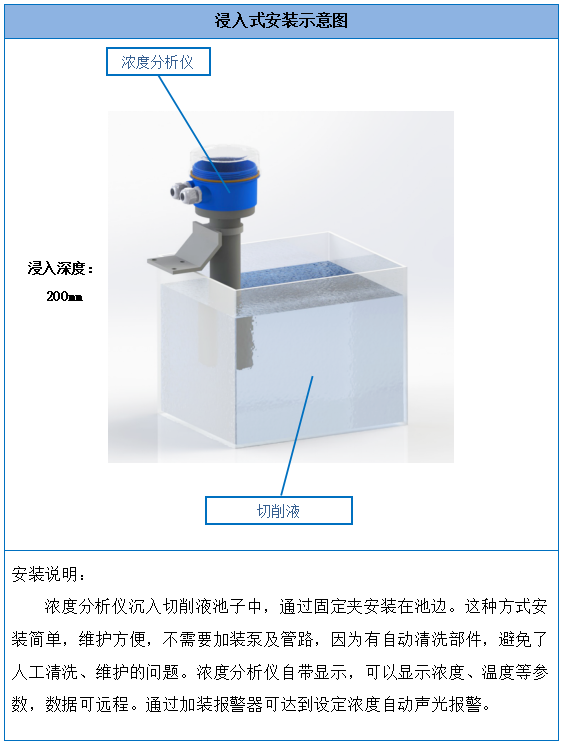 楚一測控切削液在線濃度儀安裝示意圖