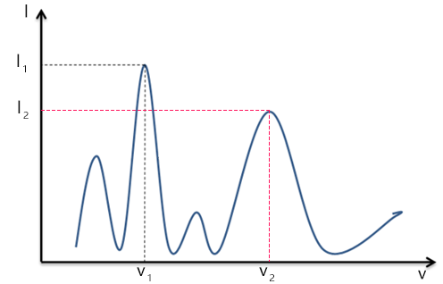 典型物質光譜圖